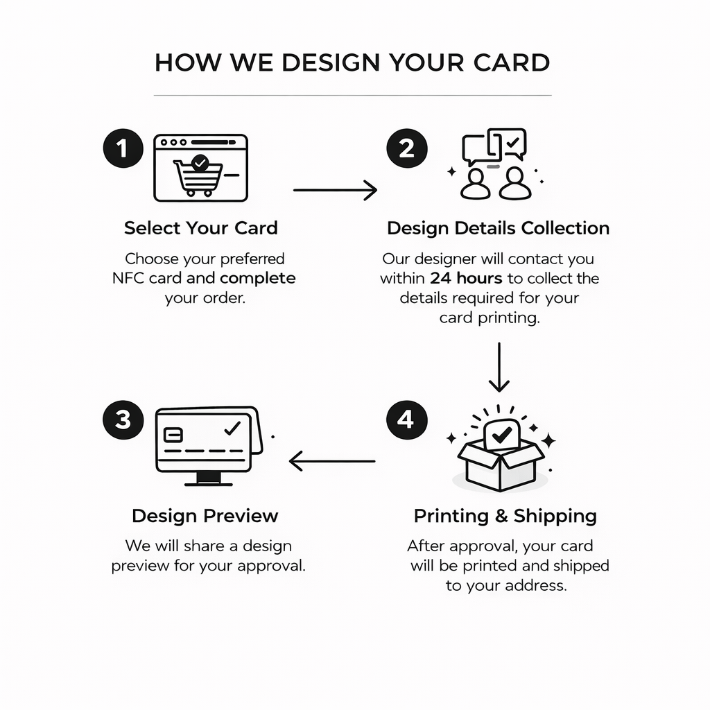 Smart NFC Card for Instant Contact Sharing