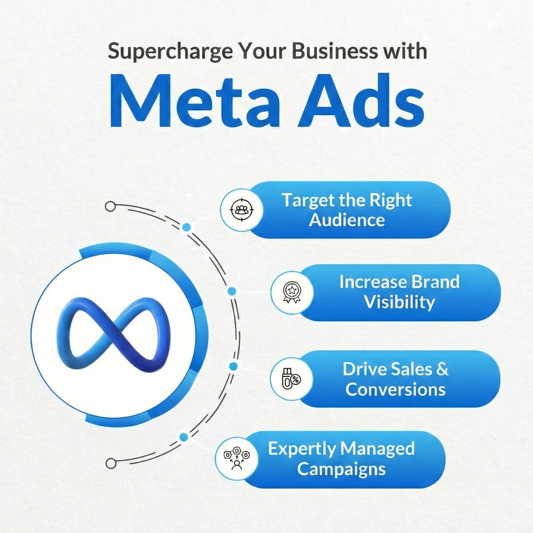 Advertisement for Meta Ads with icons and text on a light gray background