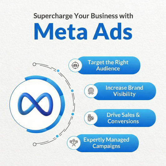 Advertisement for Meta Ads with icons and text on a light gray background