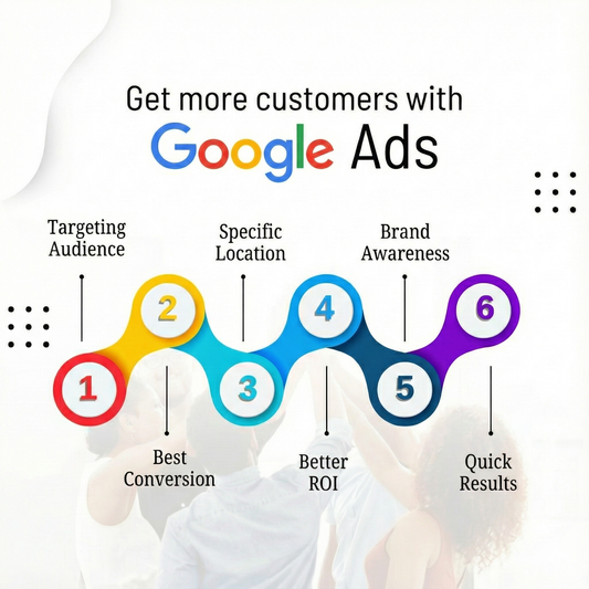 Google Ads Solutions for Faster Business Growth
