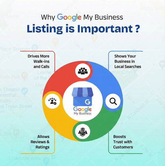 Google My Business Optimization for Daily Leads & Walk-ins